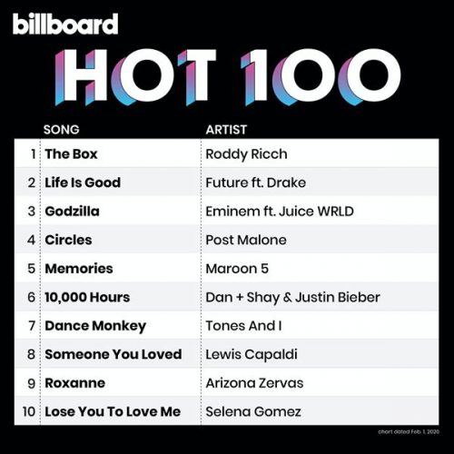 Us Billboard 100 Singles Chart Download