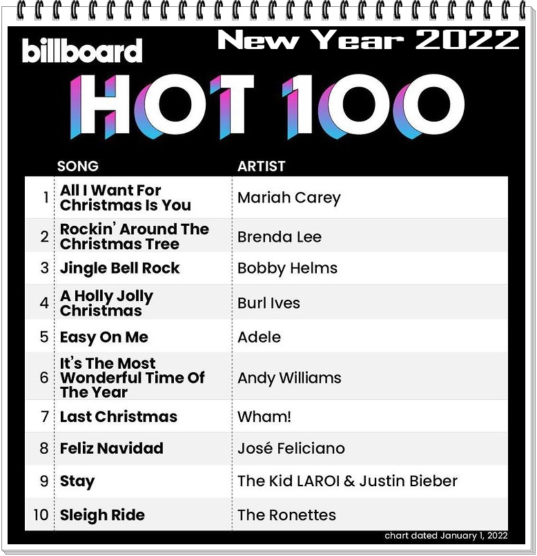 Песни топ 100 лучших 2023. Hot 100. Billboard hot 100. Billboard hot 100 сборник 2012. Va - Billboard hot 100 year end.
